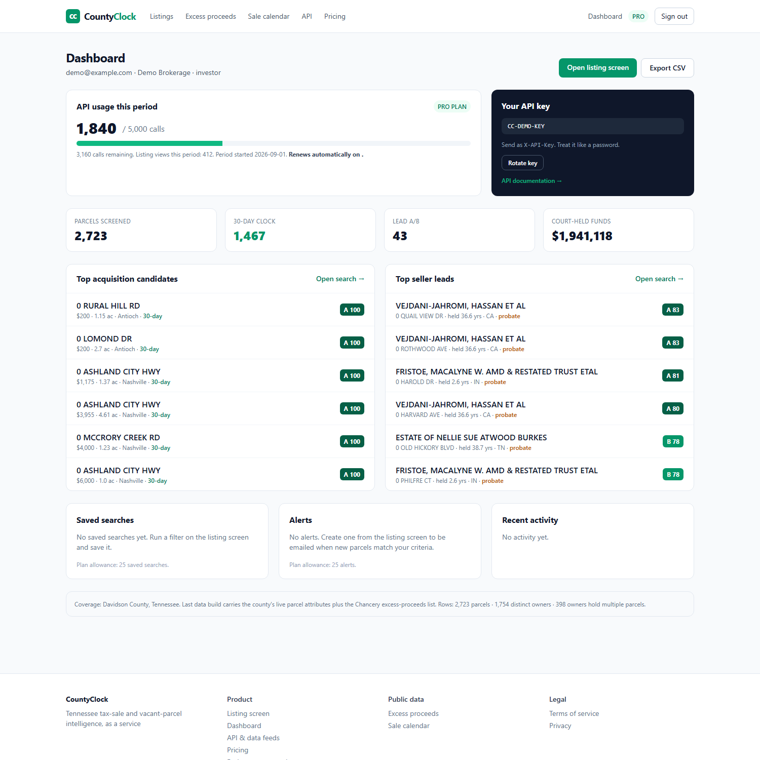 Account dashboard showing API usage meter, API key, market counts, top acquisition candidates and top seller leads